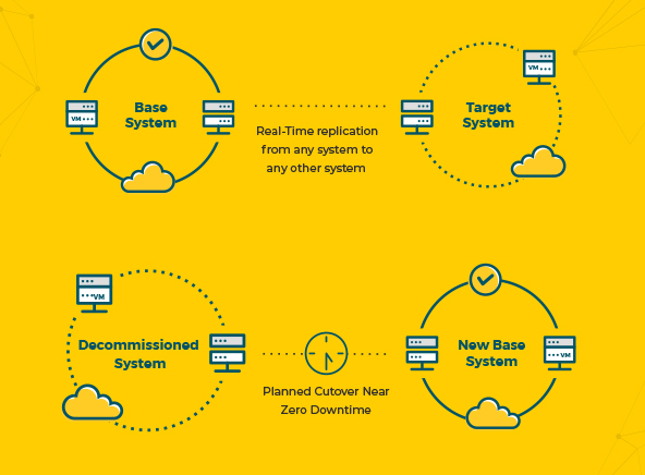 System Graph